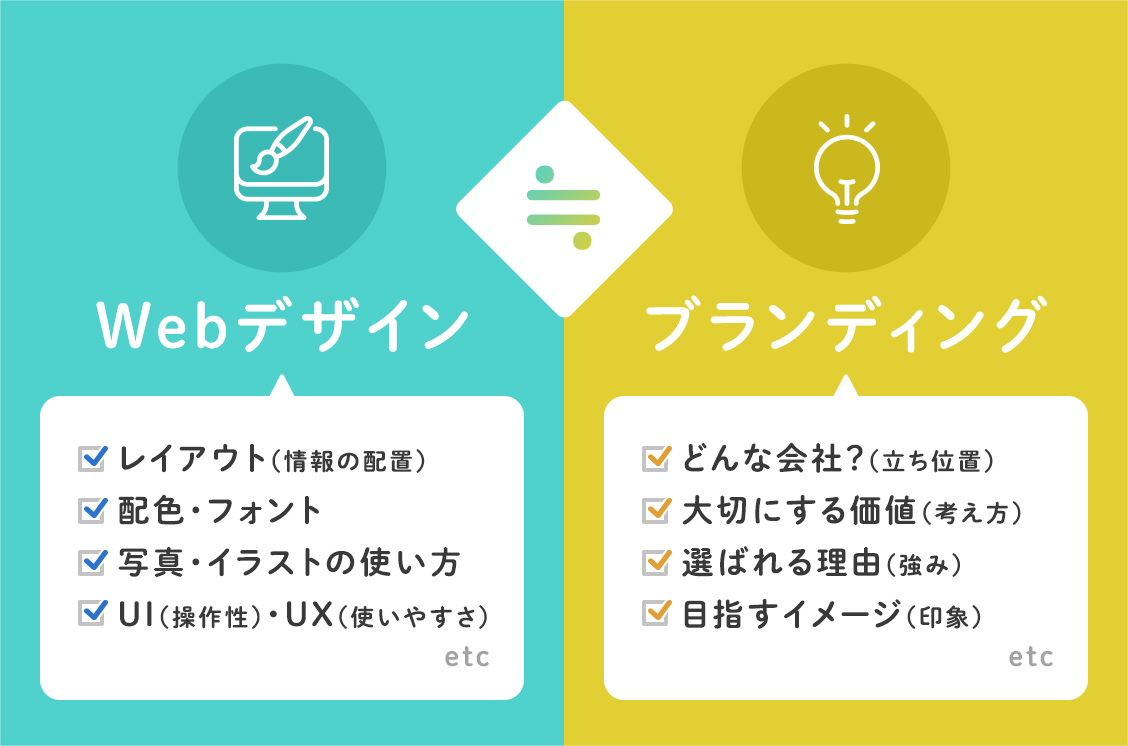 ウェブデザインとブランディングの違い、そして関係性